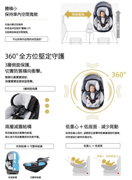 日本 Combi THE S ISOFIX 嬰幼兒汽車安全椅