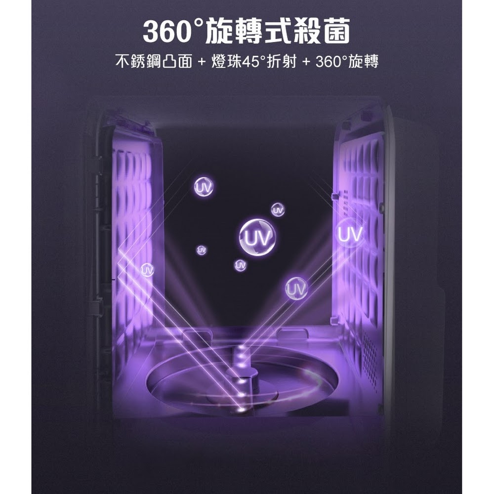 Kiwy 360°旋轉式UVC LED消毒櫃