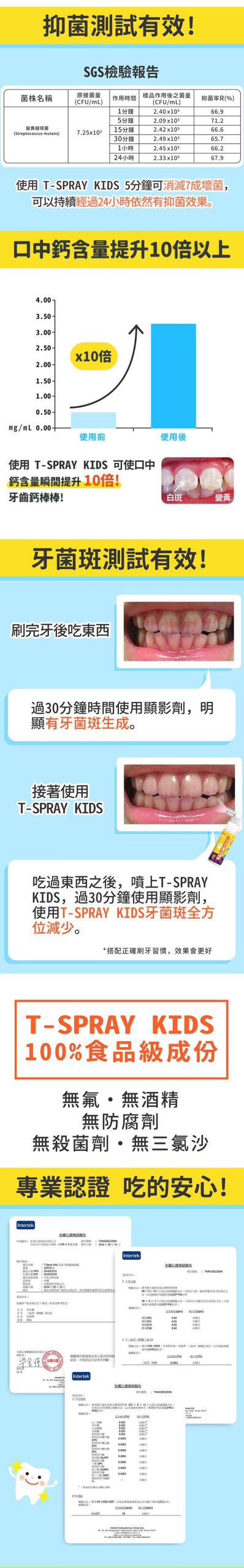 台灣 Lab52 齒研堂 T-SPRAY Kids 兒童含鈣健齒噴霧 [0 ~ 12歲]