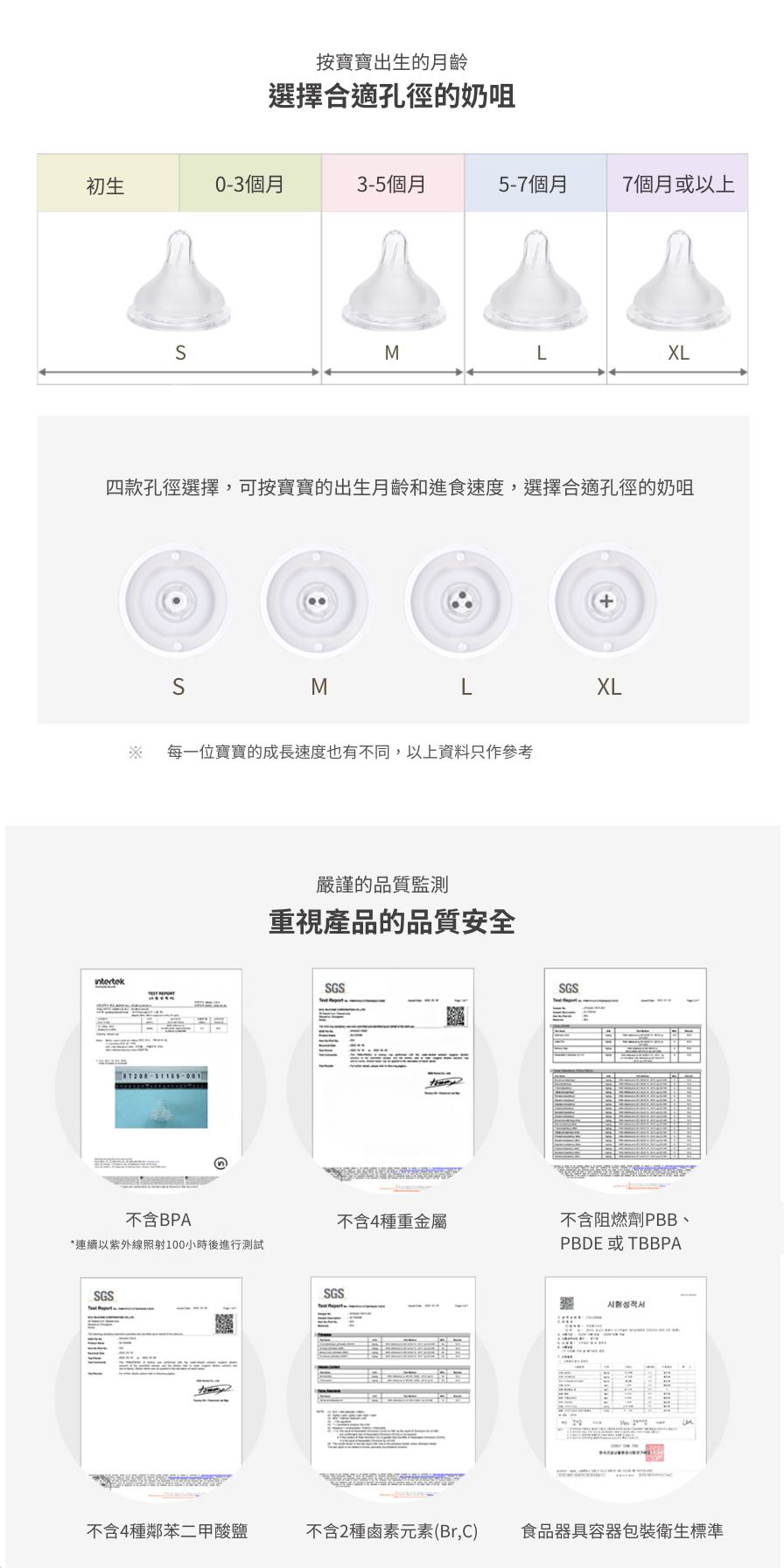 Spectra 仿母乳輕柔矽膠奶咀